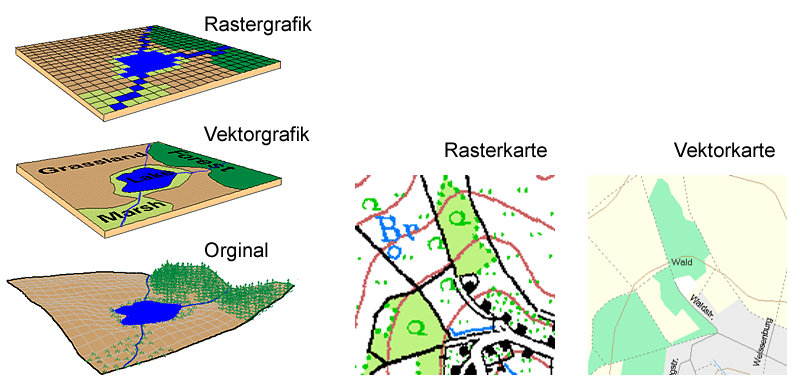 Outdoor-Navi, pro und kontra von Raster- zu Vektorkarten.