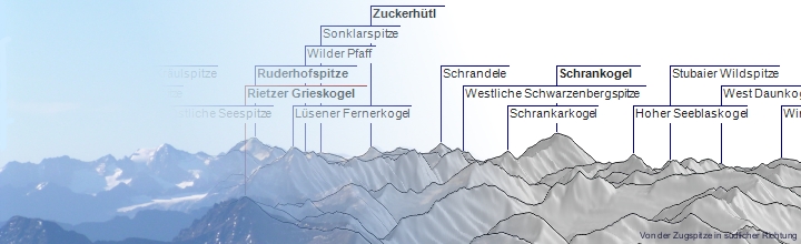 Virtuelle Alpenpanoramen erzeugen – oder, wie heißt dieser Gipfel!